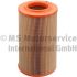 FILTR POWIETRZA KOLBENSCHMIDT 50013288 FORD 1.9-2.8 00-