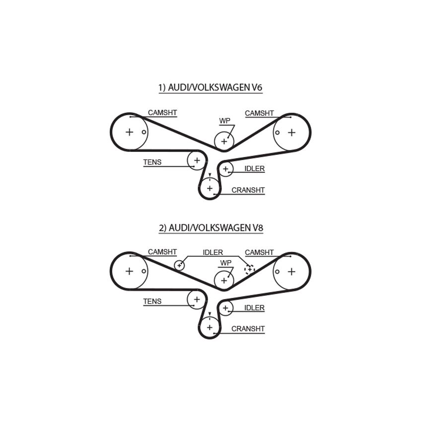 KOMPLET ROZRZĄDU GATES K075493XS VW 4.2 98-05