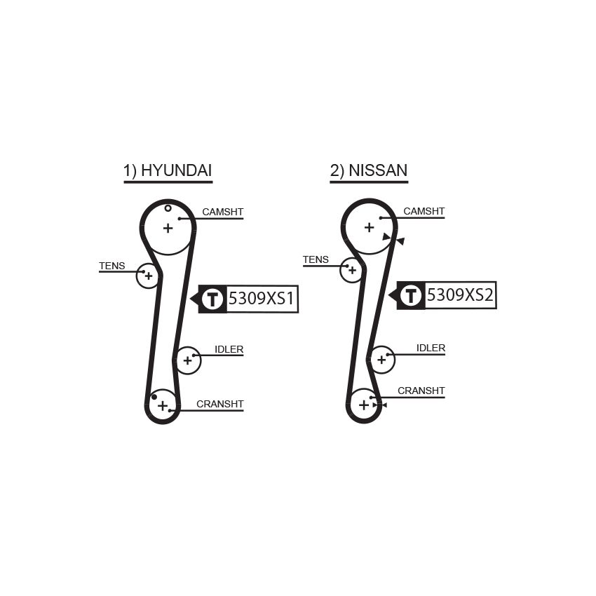 PASEK ROZRZĄDU GATES 5309XS NISSAN 2.0D 90-