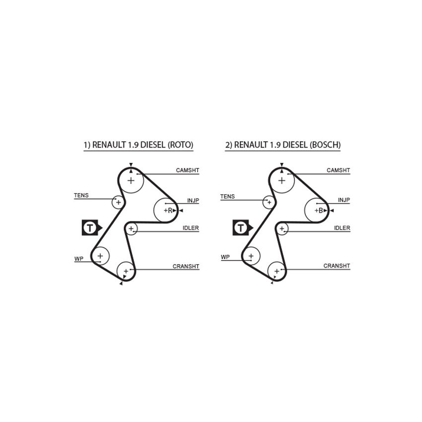 PASEK ROZRZĄDU GATES 5305XS RENAULT 1.9D 90-